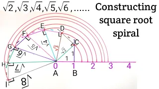 Constructing square root spiral | Ch:1 Ex. 1.2 (Q-4) 9th class maths Number system NCERT | CBSE 9th