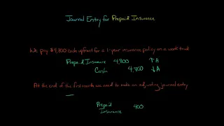 Journal Entry for Prepaid Insurance