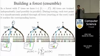 Machine learning - Random forests