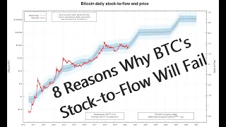 8 Flaws in Bitcoin's Stock-to-Flow Model Will Doom It