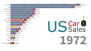 Top 15 Biggest Companies by Market Capitalization 1993 - 2019 ( 360 X 360 )