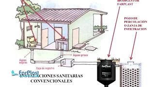 BIODIGESTORES ECOLÓGICOS Y AUTOLIMPIABLE FARPLAST.