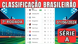 TABELA CLASSIFICAÇÃO DO BRASILEIRÃO 2024 - CAMPEONATO BRASILEIRO HOJE 2024 | BRASILEIRÃO 2024