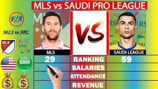 MLS vs Saudi Pro League Comparison - Messi's MLS vs Ronaldo's Saudi Pro League | Factual Animation