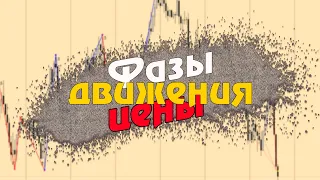 ФАЗЫ ДВИЖЕНИЯ ЦЕНЫ/Торговая стратегия Форекс