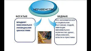 Демократия и теории демократии О.А. Бориско