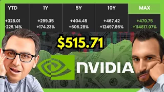 Is NVIDIA Stock Overvalued? | NVDA Stock Is Soaring