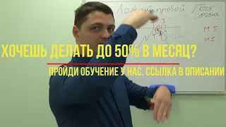 Как определить ложный пробой. Паттерн пробоя. Трейдинг и заработок на Форекс