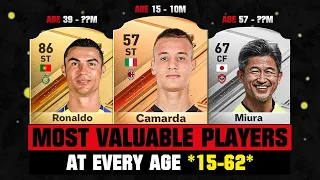 MOST VALUABLE FOOTBALLERS AT EVERY AGE 15-62! 😱🔥 ft. Camarda, Ronaldo, Miura...