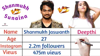 Shanmukh Jaswanth Vs Deepthi Sunaina | Shanmukh biography | Deepthi biography | Bigg Boss Telugu 5