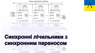 3-6-2-2 Синхронні лічильники з синхронним переносом