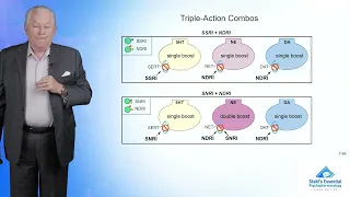 Combinations for Treatment-Resistant Depression