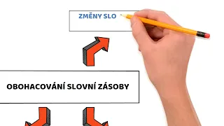 Obohacování slovní zásoby