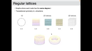 Random graphs 2: Configuration, Small-World, Power Law