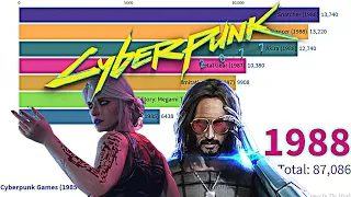 ALL CYBERPUNK GAMES (1985-2020) [from The Screamer to Cyberpunk 2077] 4K