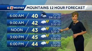 WATCH: Windy, cool, and scattered showers for Saturday