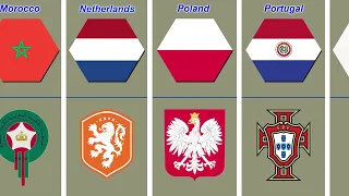 Fifa Football Teams Logos