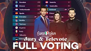 Eurovision 2022: GRAND FINAL | Full Voting (Jury & Televote)