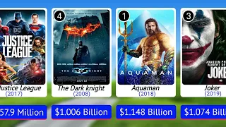 Top 27 Highest Grossing DC Movies of All Time