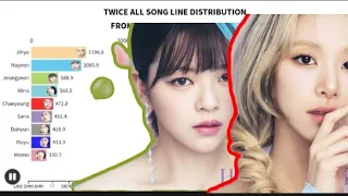 TWICE[ALL SONG LINE DISTRIBUTION FROM LIKE OHH-AHH-HARE HARE]