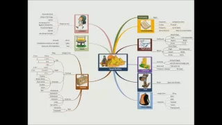 Mind Mapping: How to Create a Mind Map in 4 Steps