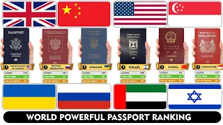 Top 100 Passports Ranking 2024 | Most Powerful Passports of 100 Countries | Destination Compare.