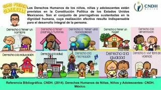 SESIÓN DE APRENDIZAJE LOS DERECHOS HUMANOS