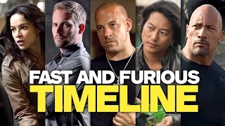 The Fast and the Furious Timeline in Chronological Order