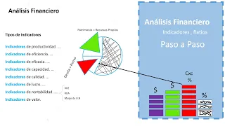 Analisis con Ratios financieros paso a paso