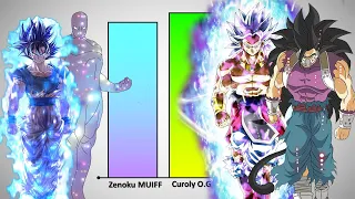 Zenoku (Goku and Zeno)  vs Curoly (Cumber and Broly) - Power levels