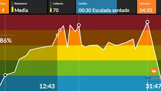 SESION SPINNING CORTA, TEMAZOS PARA PONER LOS PELOS DE PUNTA