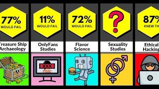 Hardest Degrees To Learn - Probability Comparison Video