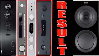 [Blind Test Result] R3 with 4 different Amplifiers -Yamaha A-S301/Arcam SA10/Audiolab 6000A/NAD C388