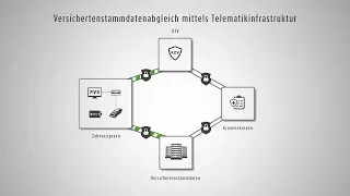 Einführung in die Telematikinfrastruktur