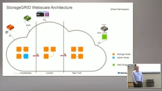 NetApp Object Storage and StorageGRID with Duncan Moore