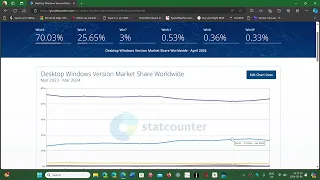 Windows Market share April 2024 Huston we have a problem with Windows 10 at 70 percent