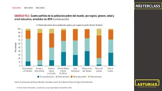 Masterclass UniAsturias: Incremento de la pobreza en Colombia: efectos de la pandemia