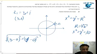 פתרון בגרות 582 קיץ 2022 מועד א שאלה 3-מספרים מרוכבים.