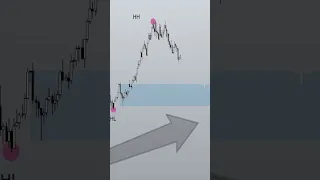 How to Avoid Consolidation - Day Trading Back to Basics