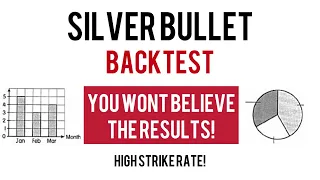Silver Bullet Strategy REALISTIC Backtest