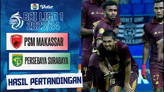 Hasil Akhir Pertandingan - PSM Makassar Vs Persebaya Surabaya | BRI Liga 1 2023/24