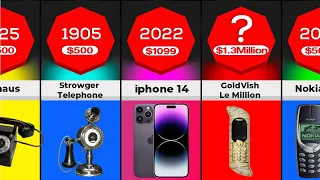 Evolution of Mobile Phones From 1876 up to 2022 | Watchdata