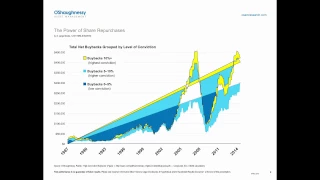 "Combining the Best Stock Selection Factors" by Patrick O'Shaughnessy