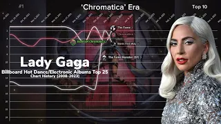 Lady Gaga | Billboard Hot Dance/Electronic Albums Chart History | (2008-2023)