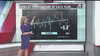 Weather Why: Cold Outbreaks & "Global Warming"