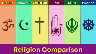 Hinduism vs Islam vs Christianity vs Jainism vs Sikhism vs Buddhism | Religion Comparison