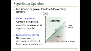 Computer Architecture - Lecture 21a: Multiprocessing (ETH Zürich, Fall 2019)