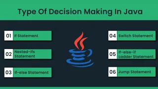 Types of Decision Making Statements (if, nested-ifs, if-else, if-else-if ladder, switch) in Java
