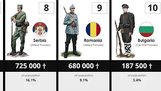 How many people died in World War I