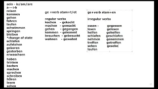 present perfect / part 2 / partizip 2 / past participle / perfekt / A1 deutsch/ A1 german /grammar